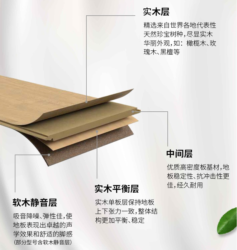 實木復(fù)合地板結(jié)構(gòu)不同特性不同，按需選地板 圖片4