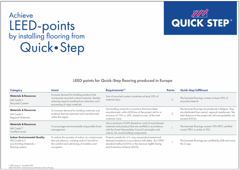 挑選進口地板，得高告訴你一定認準這些協會認證！ image4