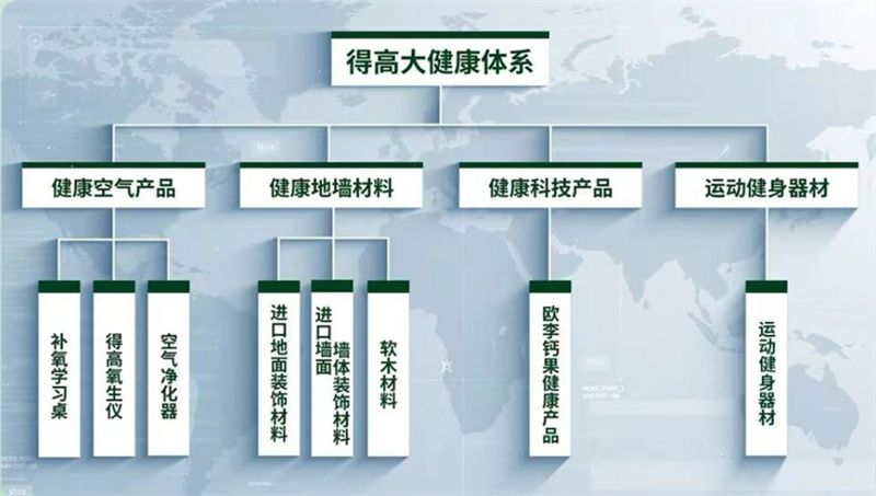 得高，匯聚健康精品，助力健康中國 image1