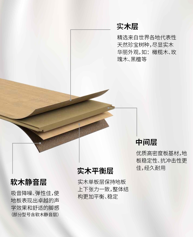 真的那么牛嗎？深扒世界地板大廠的前世今生 圖片3