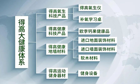 邁入集團化發展新階段|得高健康家居（集團）有限公司再啟新篇！